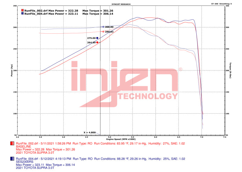 Datasheet