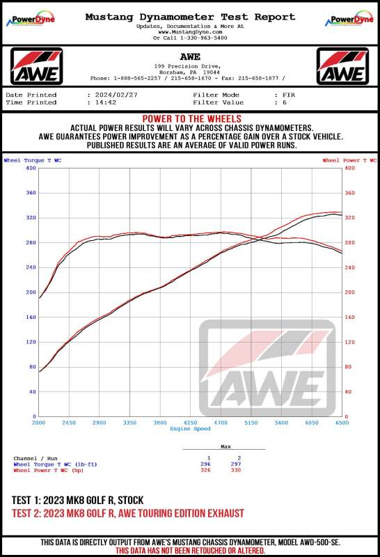 Datasheet