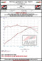 Datasheet