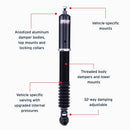 Features and Benefits