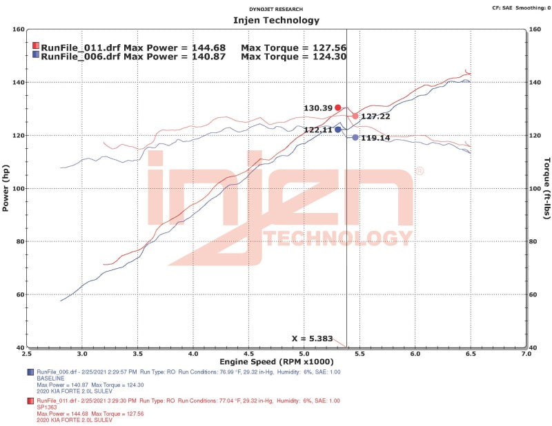 Datasheet