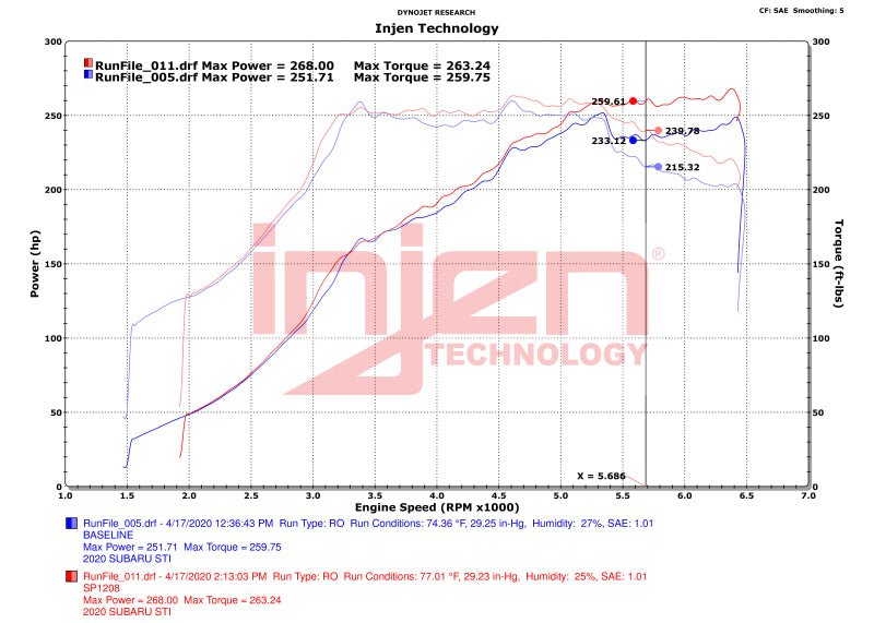 Datasheet