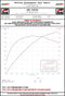 Datasheet