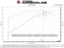 Technical Bulletin