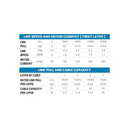 Buyers Guide