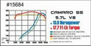 MagnaFlow Sys C/B Camaro- Firbird 98 02 5.7L