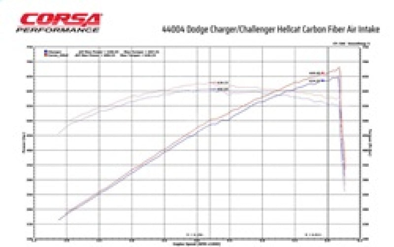 Corsa 19-21 Dodge Challenger SRT/Hellcat/Redeye/Demon Carbon Fiber Air Intake w/ MaxFlow 5 Oil Filt.