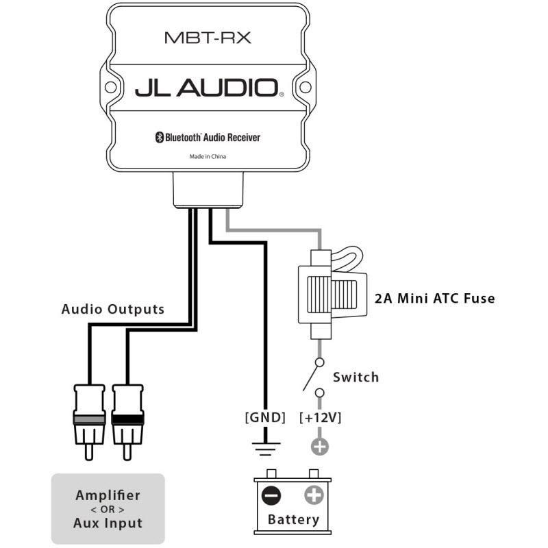 JL Audio MBT-RX - Marine-rated Bluetooth® adapter - Installations Unlimited
